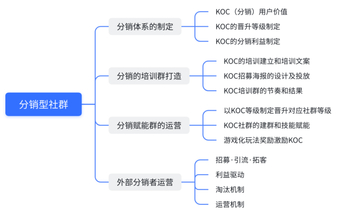 品牌用户转KOC的精细化运营